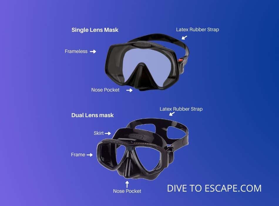 image with the parts of two different scuba diving masks one mask has single lens with a nose pocket latex rubber strap and is frameless, the second scuba diving mask has dual lens with a frame nose pocket skirt and latex strap.